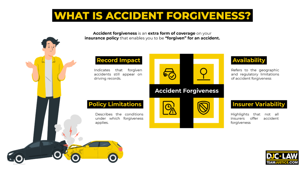 An informative graphic explaining the concept of accident forgiveness in auto insurance policies.