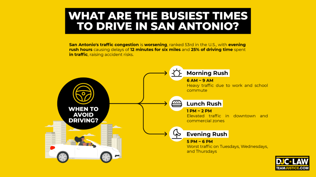 An infographic displaying the busiest driving hours in San Antonio, emphasizing traffic trends and peak congestion times.