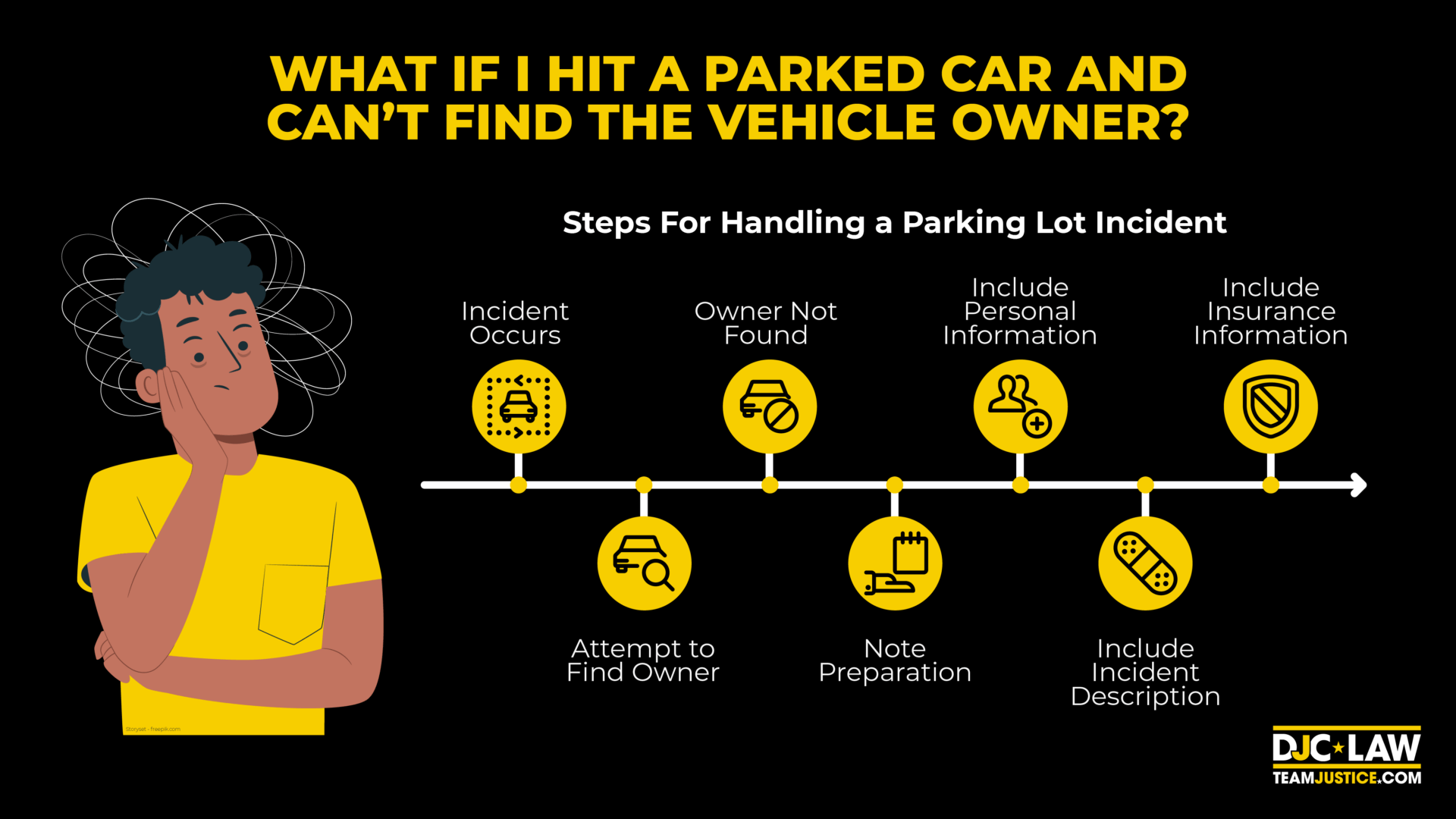 Who is At Fault in a Parking Lot Accident in Texas? - DJC Law Attorneys