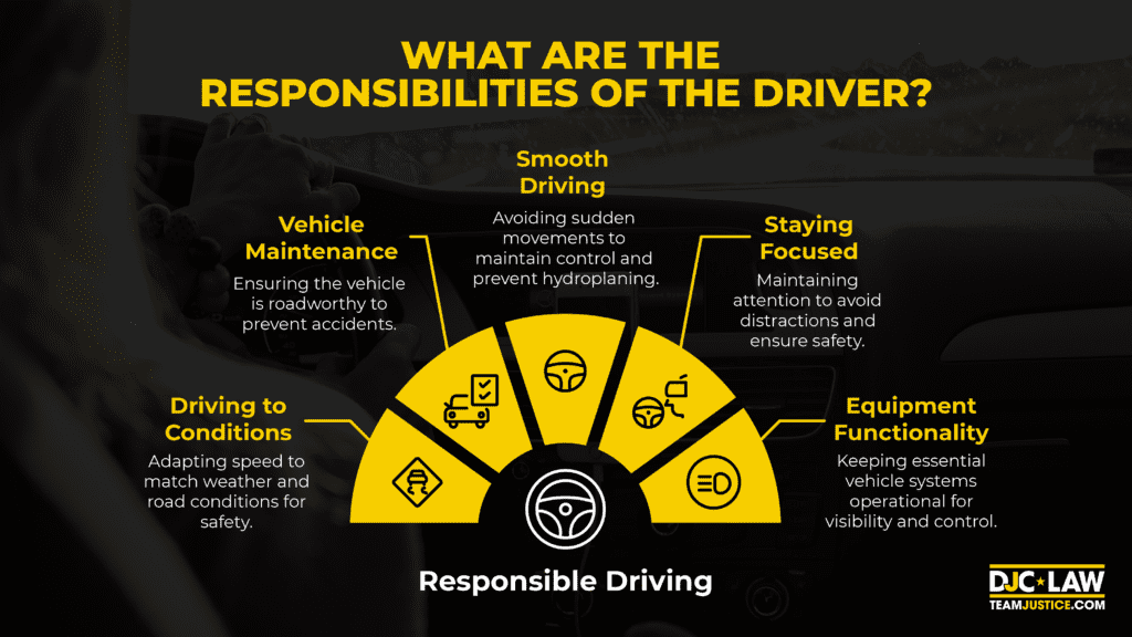 Key responsibilities of a driver encompass safe driving practices, compliance with laws, and effective vehicle management.