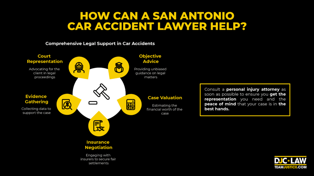 Visual representation of a San Antonio car accident lawyer discussing legal options with a client following a vehicle collision.