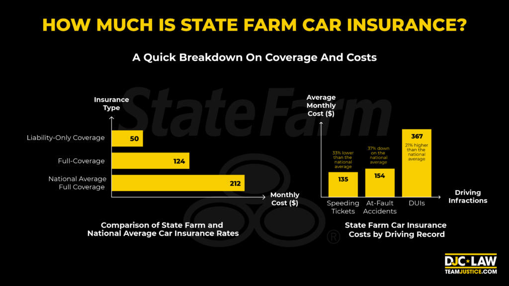 A person inquiring about the cost of State Farm car insurance, with a calculator and insurance documents on a table.