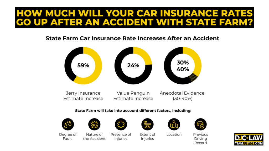 A visual representation of rising car insurance rates, highlighting the impact of State Farm on premiums.