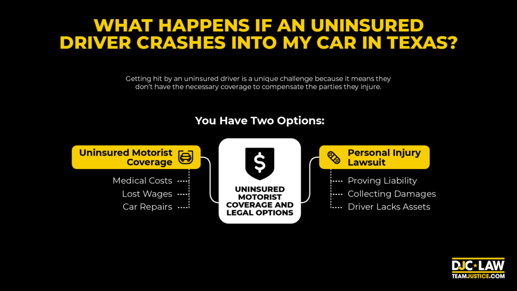  An illustration depicting the consequences of an uninsured driver colliding with a vehicle in Texas, highlighting legal and financial implications.
