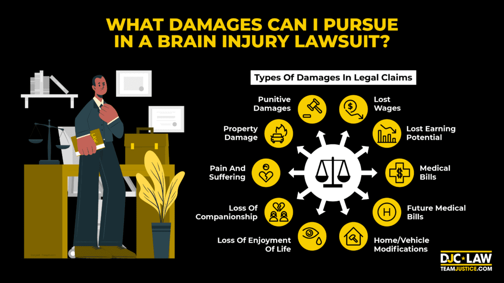 Image depicting various damages pursued in a brain injury lawsuit, including medical expenses, lost wages, and emotional distress.