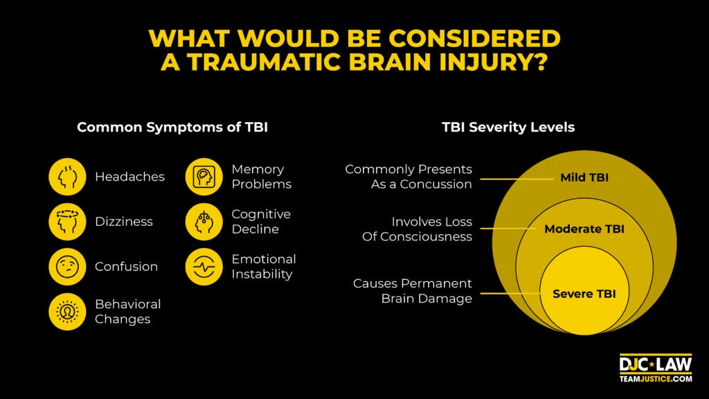 An illustration depicting various causes of traumatic brain injury, including accidents and sports-related impacts.