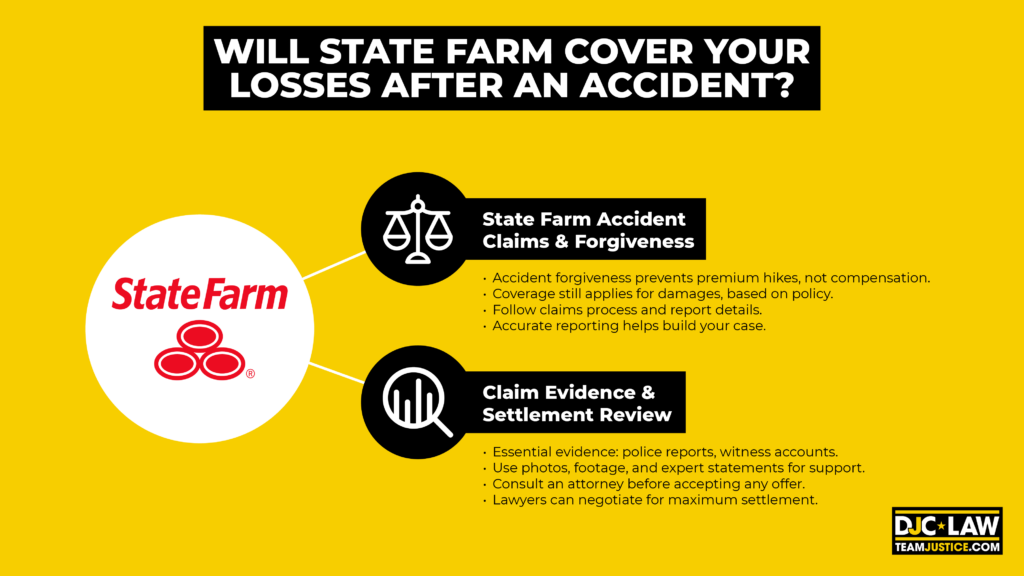 State Farm logo with a reassuring message about covering losses after an accident, symbolizing support and protection.