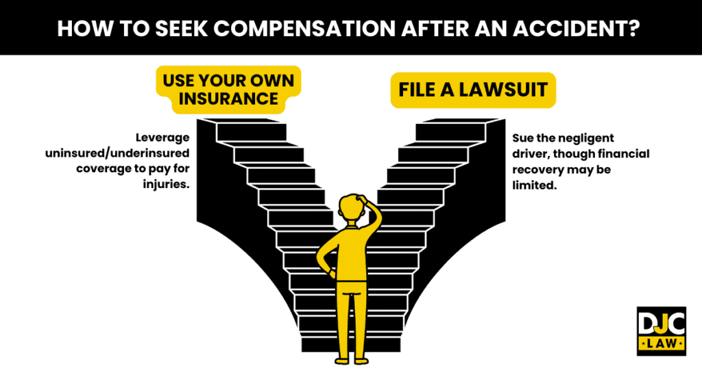 Visual representation of steps to seek compensation after an accident, highlighting essential tips for a successful claim.