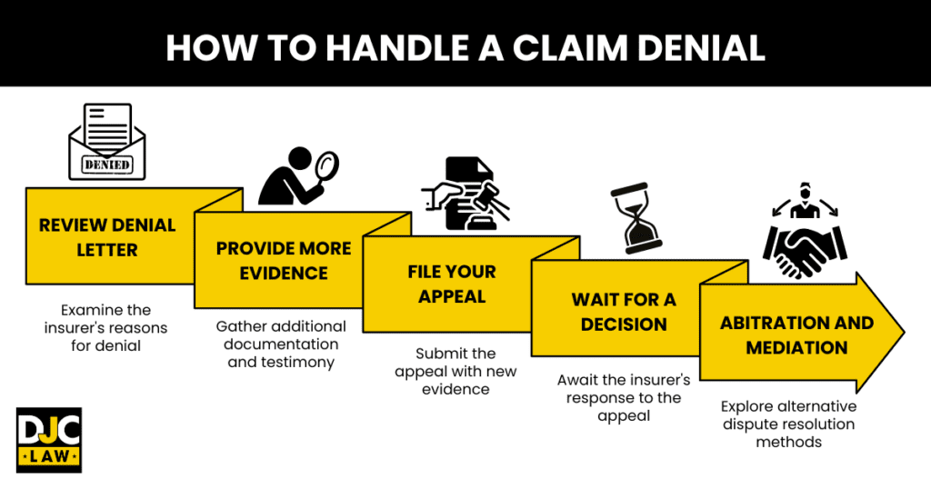 Steps to take when facing a denial of your insurance claim.