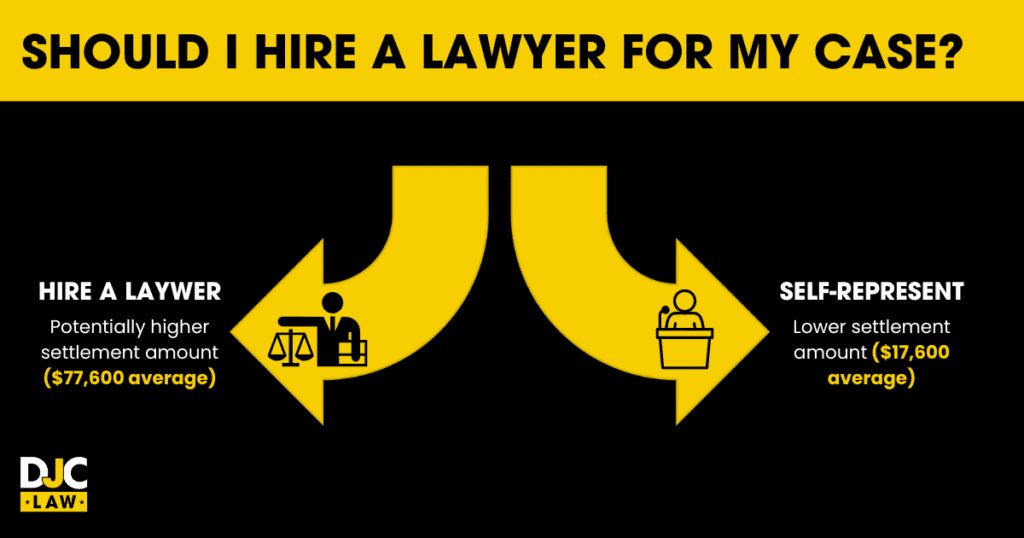 A graphic illustrating the potential for a higher settlement amount when hiring a lawyer compared to representing yourself.