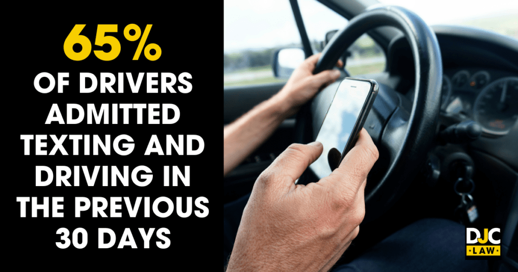 A statistic showing that 65% of drivers confessed to texting while driving in the last month, highlighting road safety concerns.