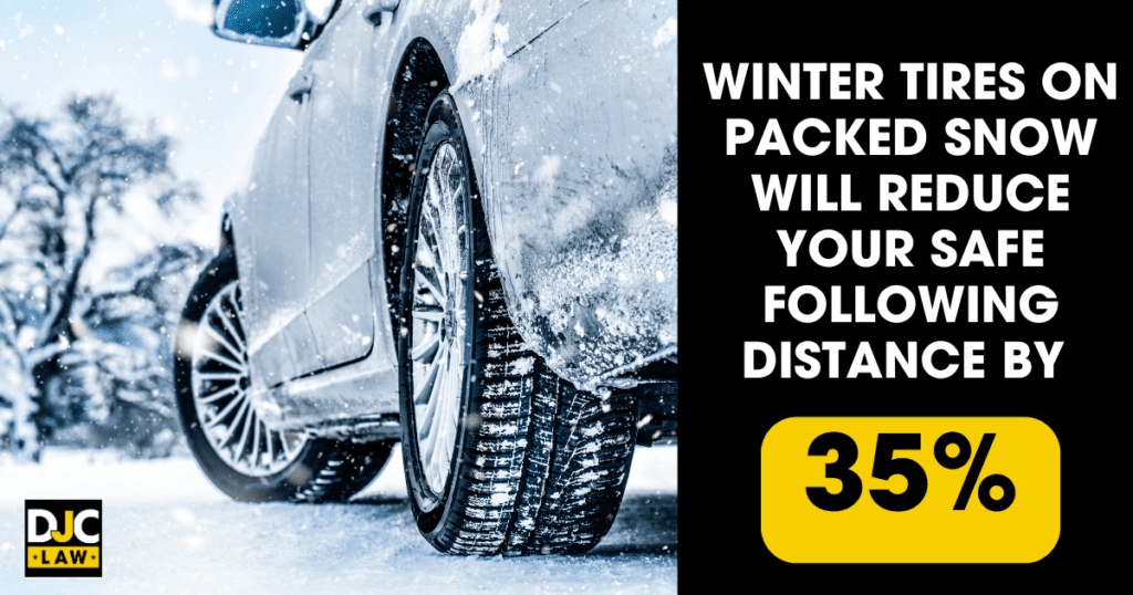  Winter tires on packed snow significantly reduce following distance by 35%, enhancing safety and control in winter driving conditions.