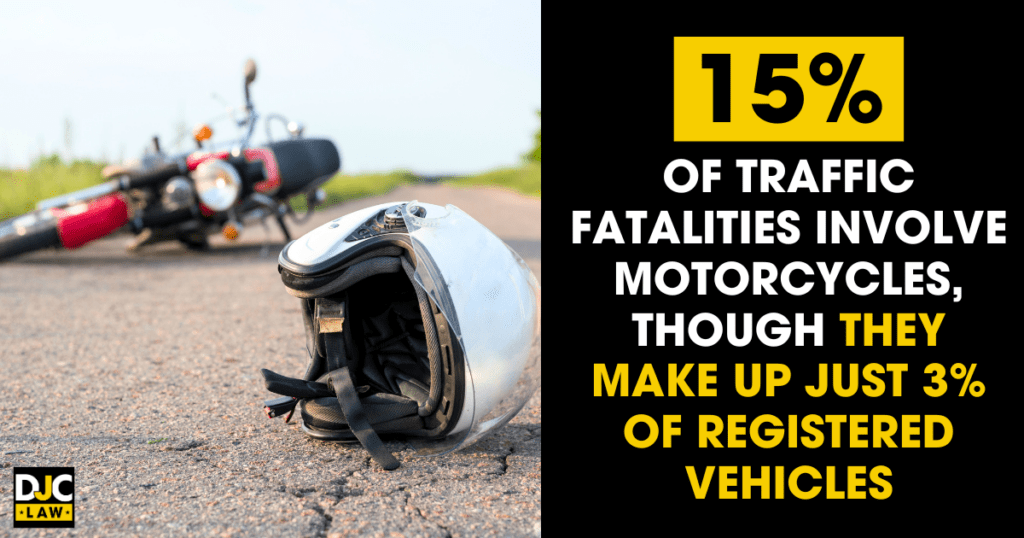 A motorcycle crashed on the ground, accompanied by the text: "15% of traffic fatalities involve motorcycles."