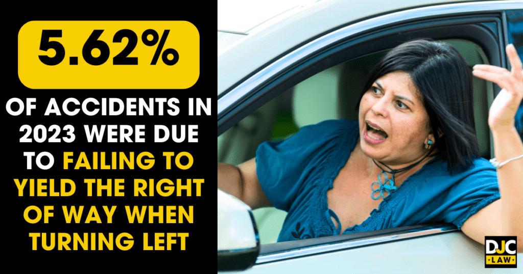 An image of a woman driving a car while shouting, with text: "5.62% of accidents occur from failing to yield the right of way when turning left."