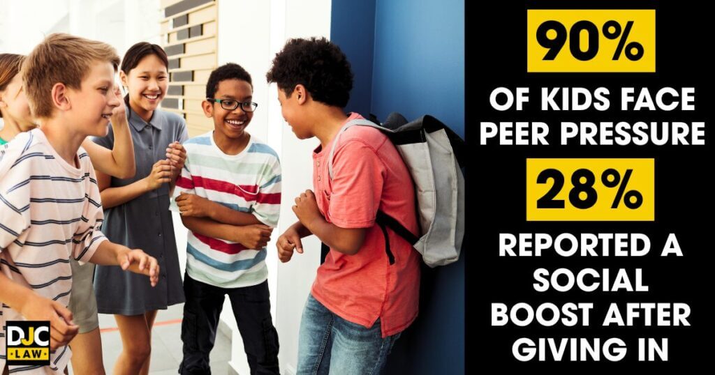 Visual representation of 99% of kids encountering peer pressure, emphasizing the social advantages of compliance.