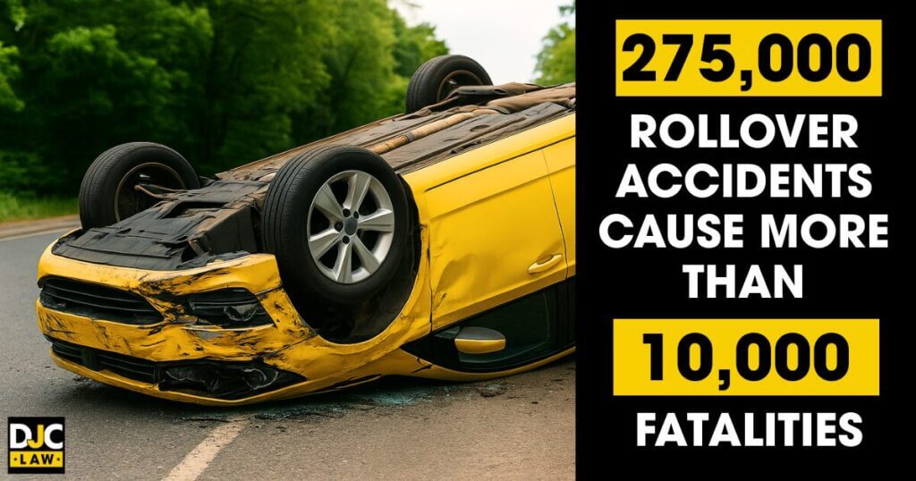 Rollover accidents result in over 10,000 fatalities annually, highlighting the dangers of vehicle safety.